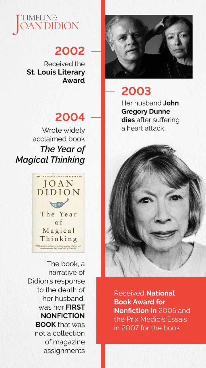Joan Didion timeline She wrote the year of magical thinking in 2004 after her husband died