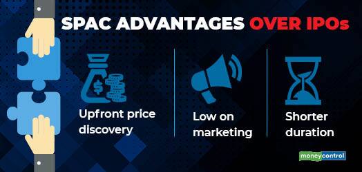 SPAC ADVANTAGES OVER IPOs
