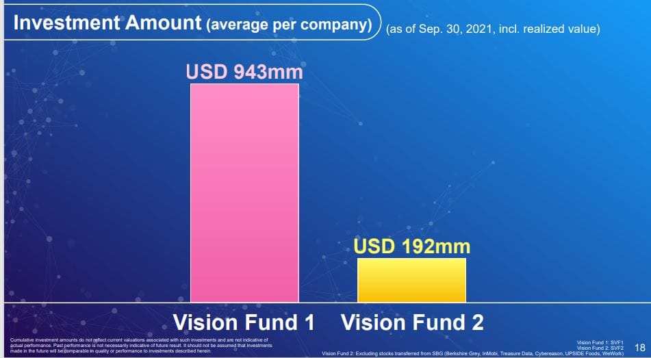 Softbank presentation investment amount
