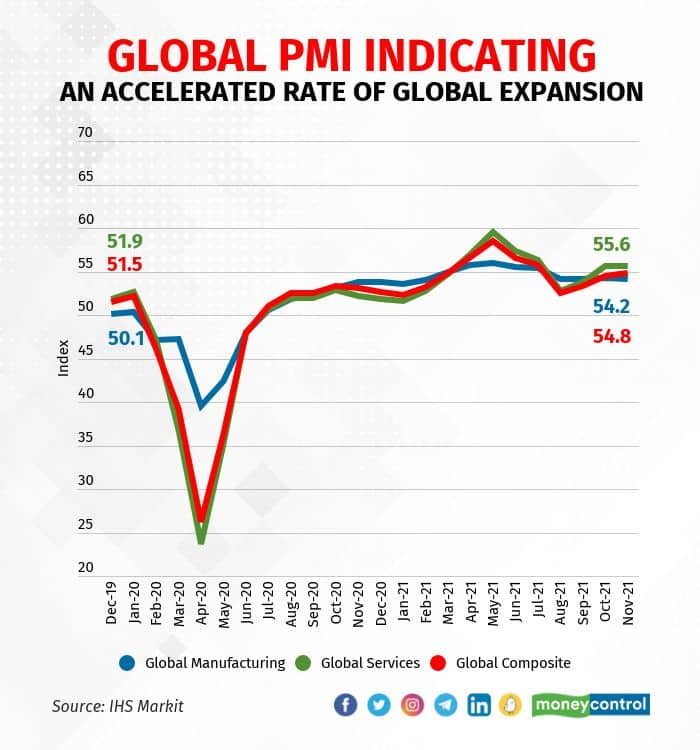 Will Omicron trigger another global economic downturn?