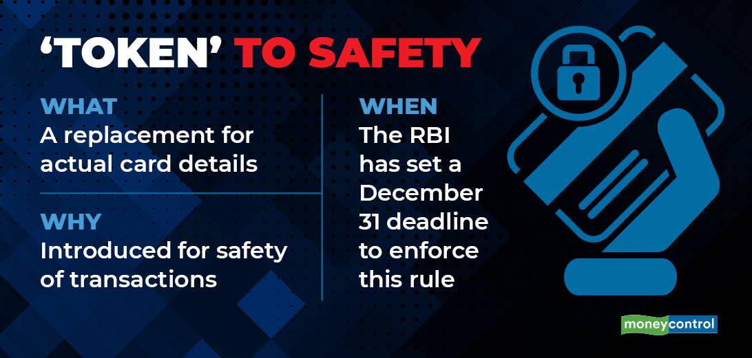 What is tokenistion? - Moneycontrol.com