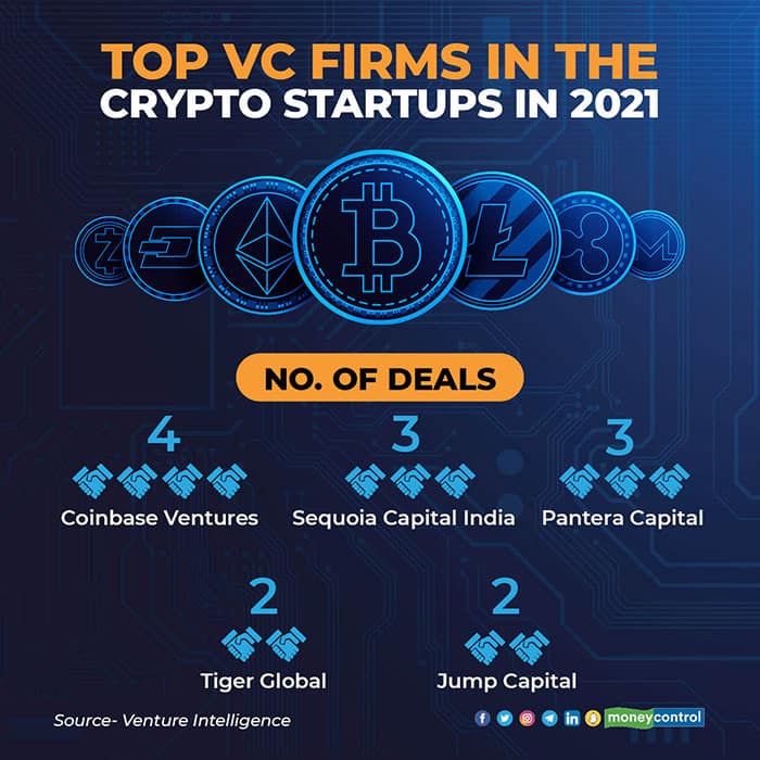 Top-VC-Firms-in-the-Crypto-Startups-in-2021-R