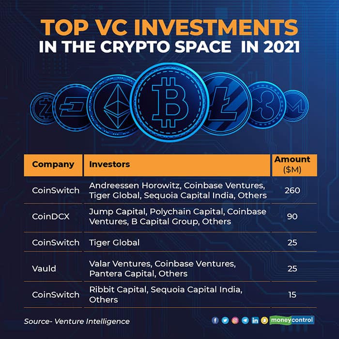 Top-VC-Investments-in-the-crypto-Space--in-2021-R