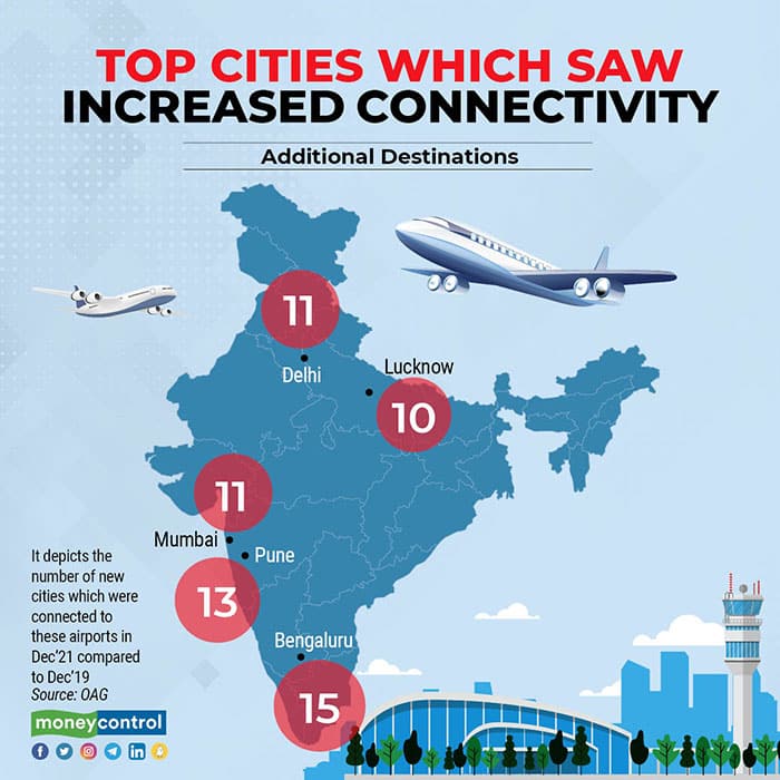 Top-cities-which-saw-increased-connectivity