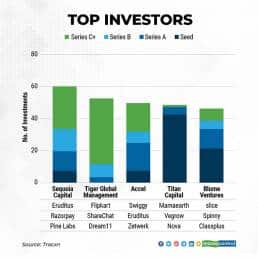 Top-investors (1)