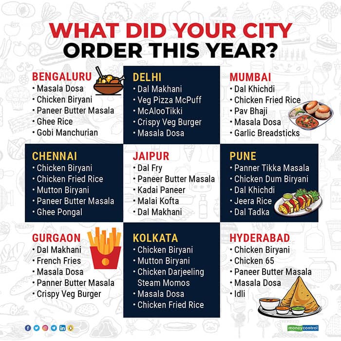 What-did-your-city-order-this-year