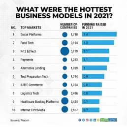 What-were-the-hottest-business-models-in-2021