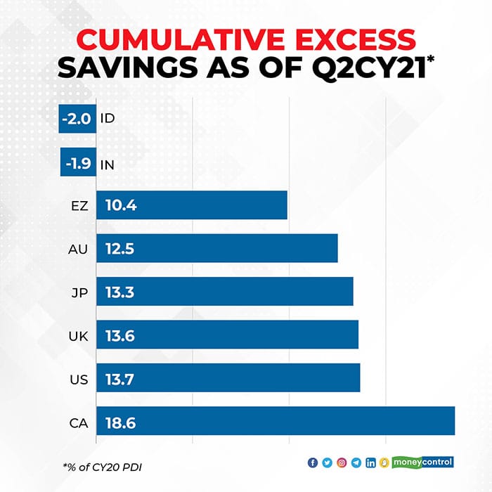cumulative-excess-savings