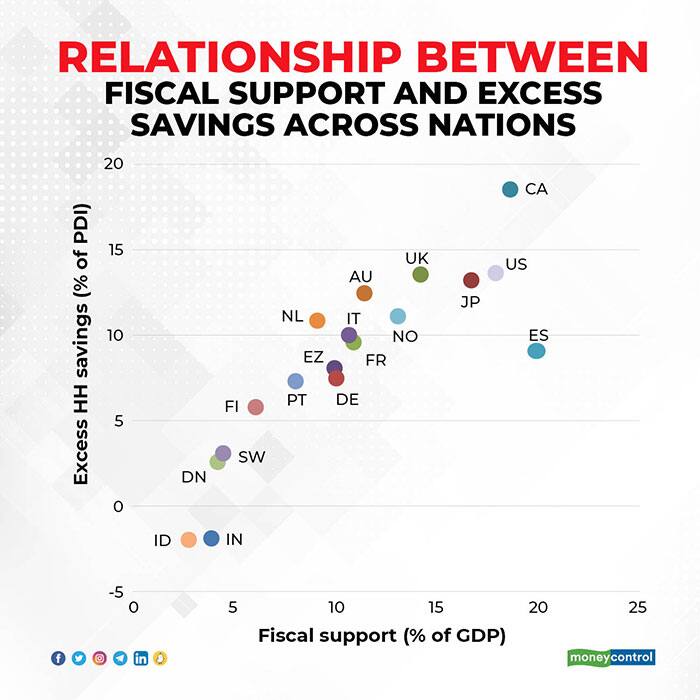 excess-HH-savings-R2