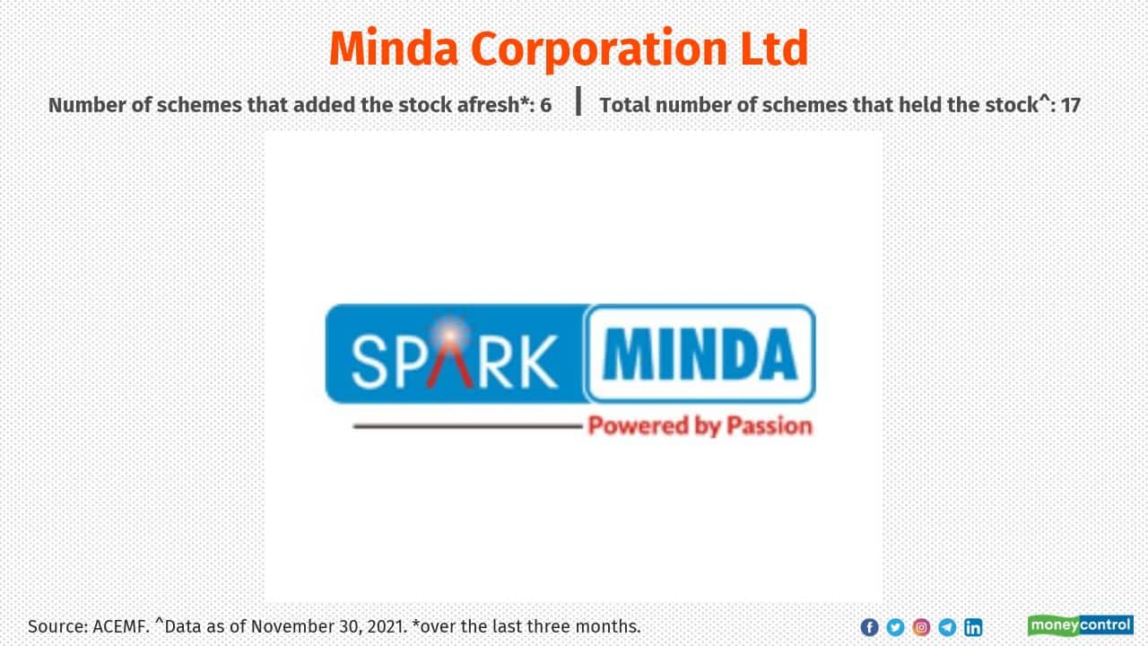 Minda Industries: A Bright Investment Opportunity? | marketfeed