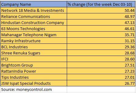 smallcap