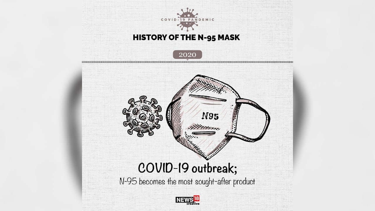 (Image: News18 Creative)