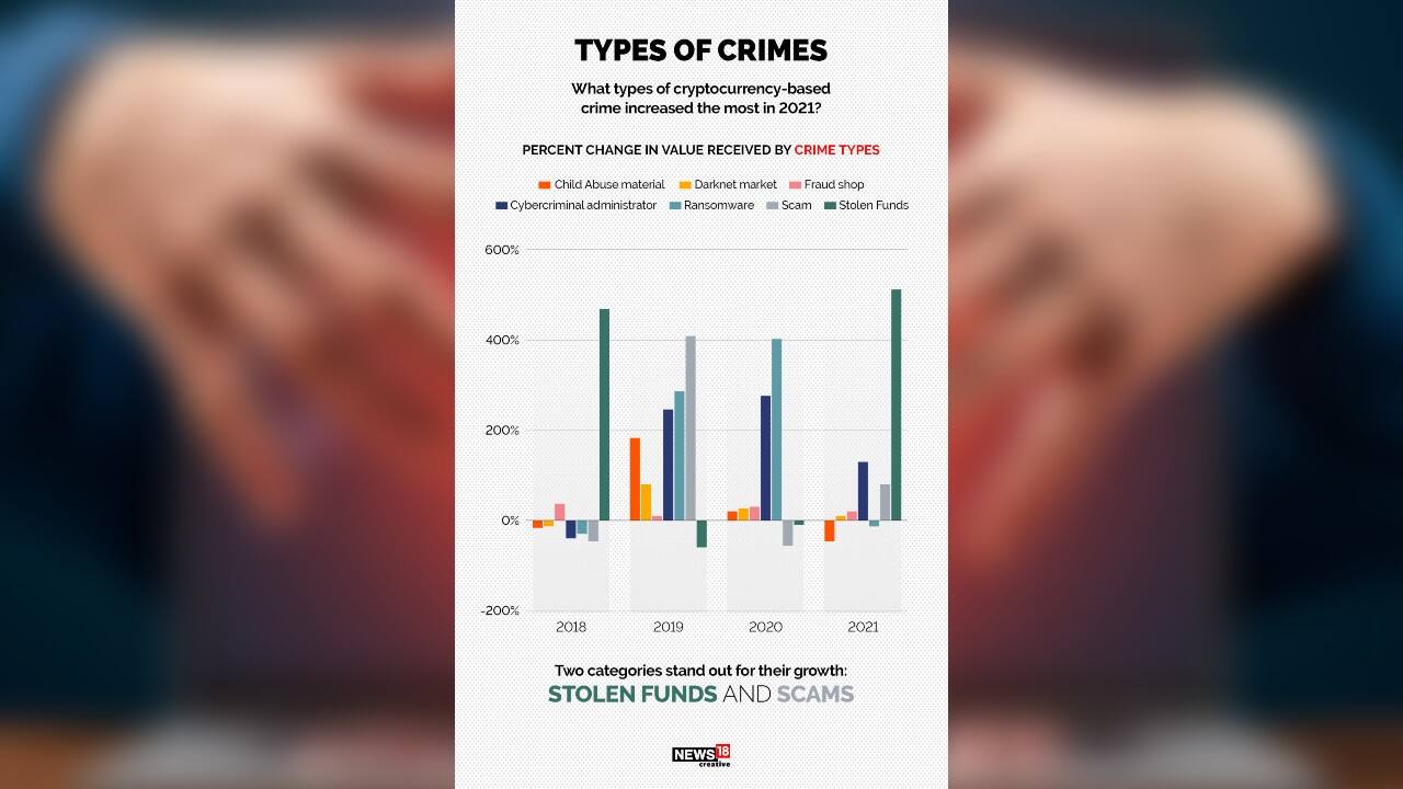 A look at cryptocurrency and its use in illicit activities | Moneycontrol  News