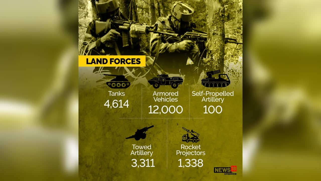 India have 12,000 armored vehicles and 4,614 tanks. Find out the country’s land forces figures. (Image: News18 Creative)