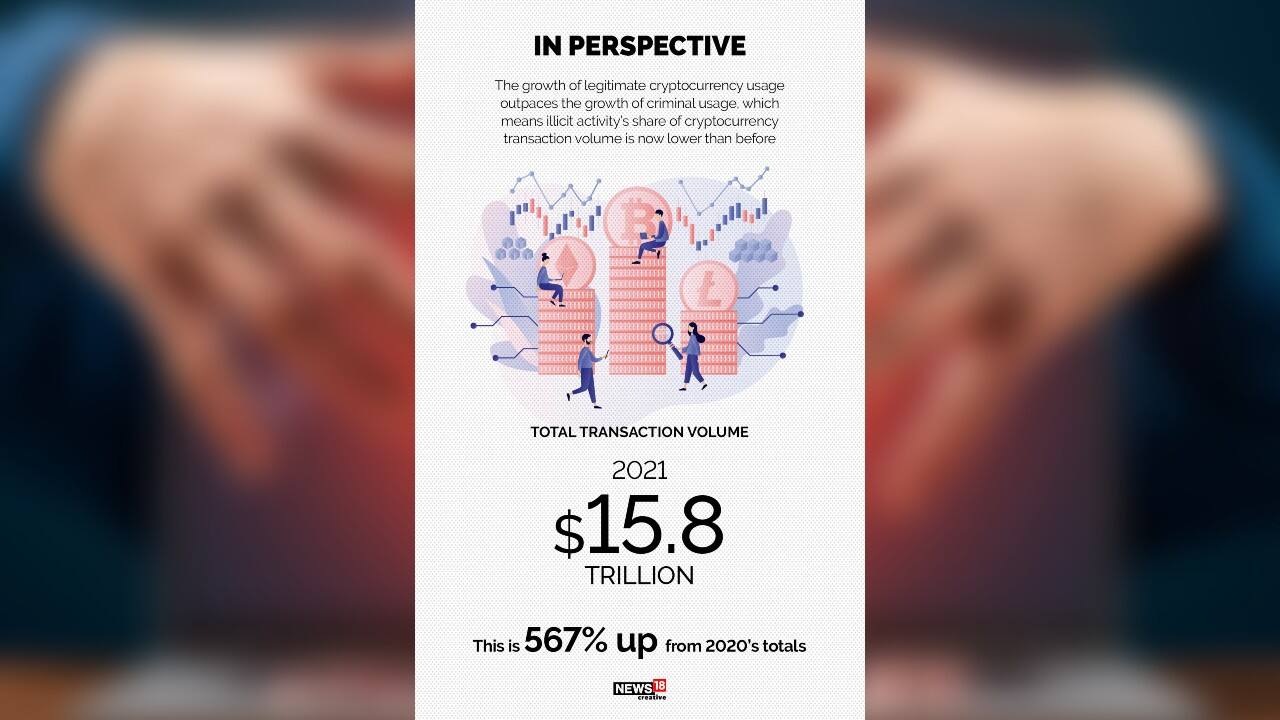 A look at cryptocurrency and its use in illicit activities | Moneycontrol  News