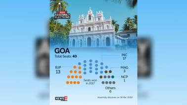 Goa Elections | God promise! Will this stop defections? Goa Elections | God promise! Will this stop defections?