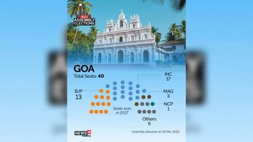Goa Elections | God promise! Will this stop defections?