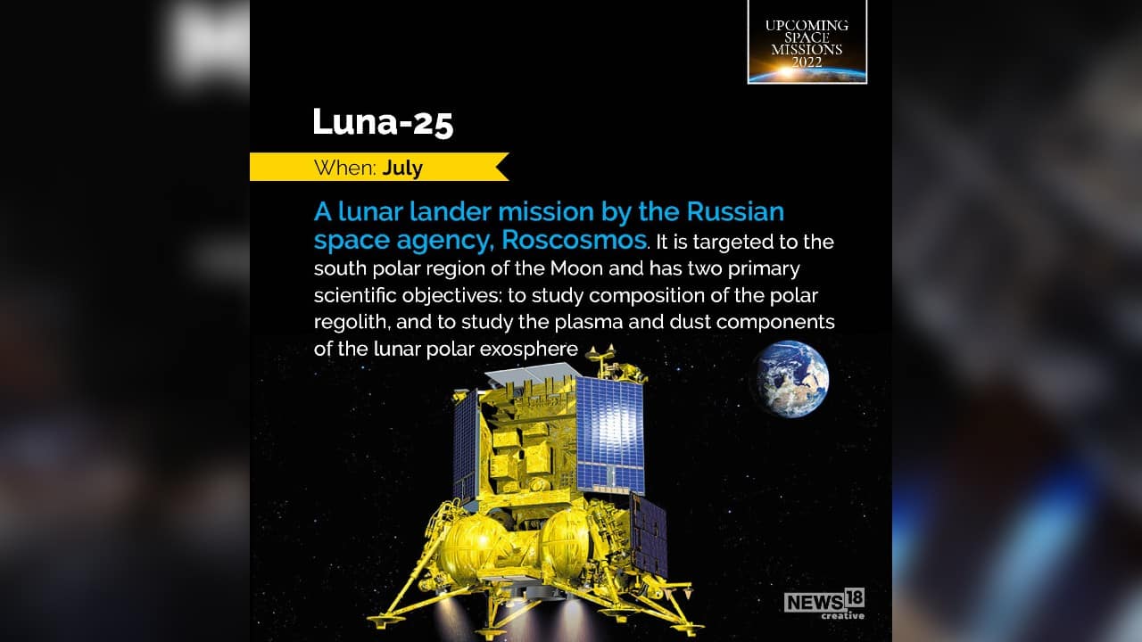 Luna-25 | It is also designated the Luna-Glob-Lander, is a Russian lunar lander mission planned for launch in 2022. The lander is expected to operate on the lunar surface, studying surface regolith and exospheric dust and particles, for one year. (Image: News18 Creative)