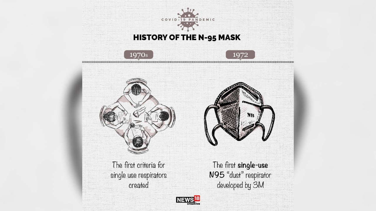 (Image: News18 Creative)