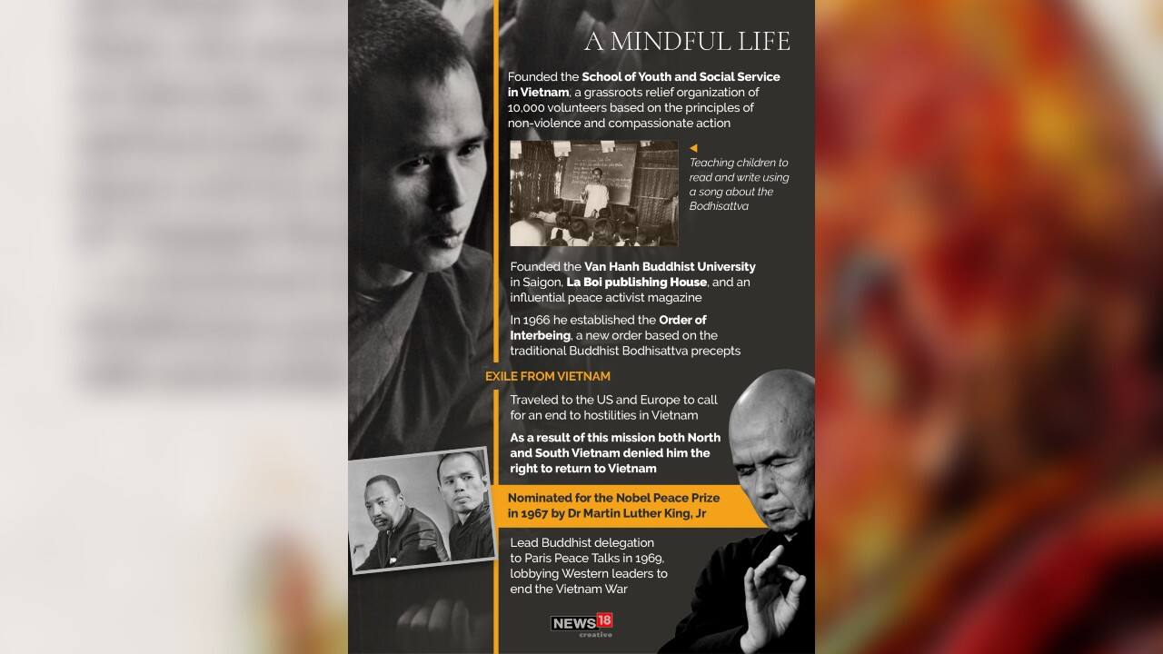 Founded the School of Youth and Social Service in Vietnam, a grassroots relief organization of 10,000 volunteers based on the principles of non-violence and compassionate action. (Image: News18 Creative)