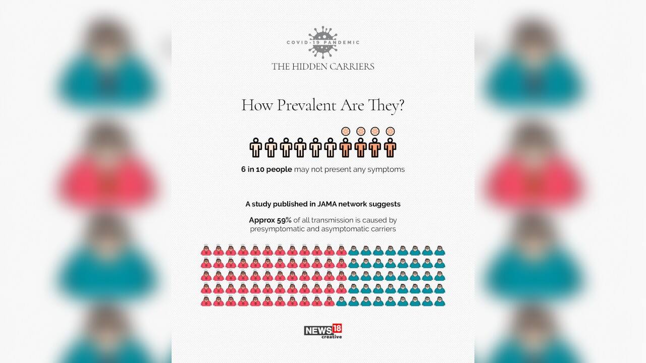 (Image: News18 Creative)