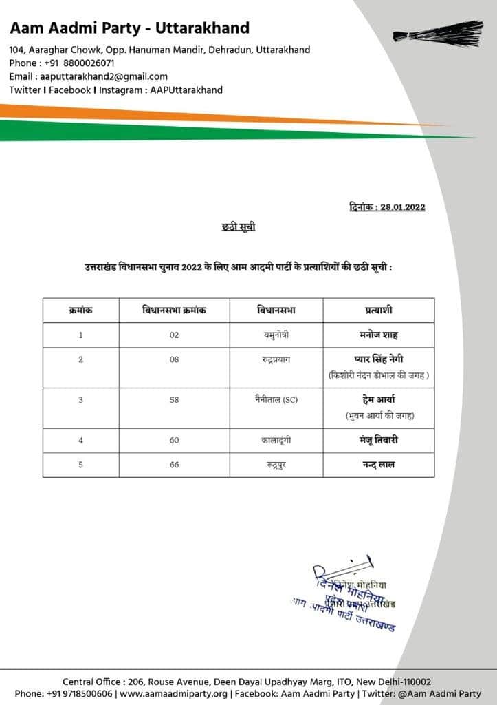 AAP on Uttarakhand elections