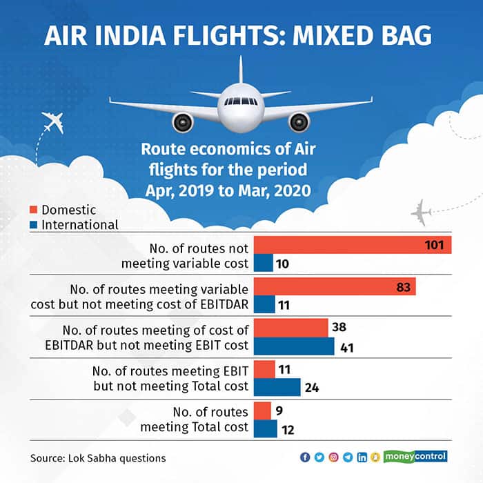 Air-India-Flights-Mixed-Bag