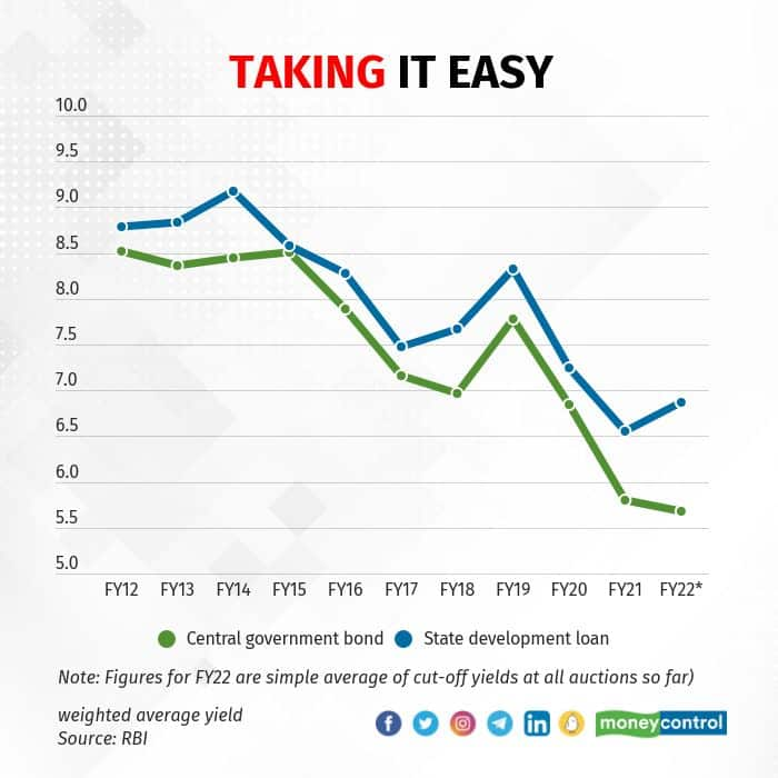 In Graphic Details: A Brief History Of Government Borrowing