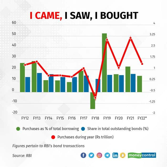 In Graphic Details: A Brief History Of Government Borrowing