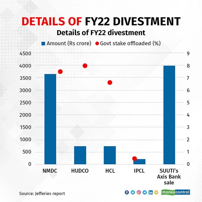 Details-of-FY22-divestment