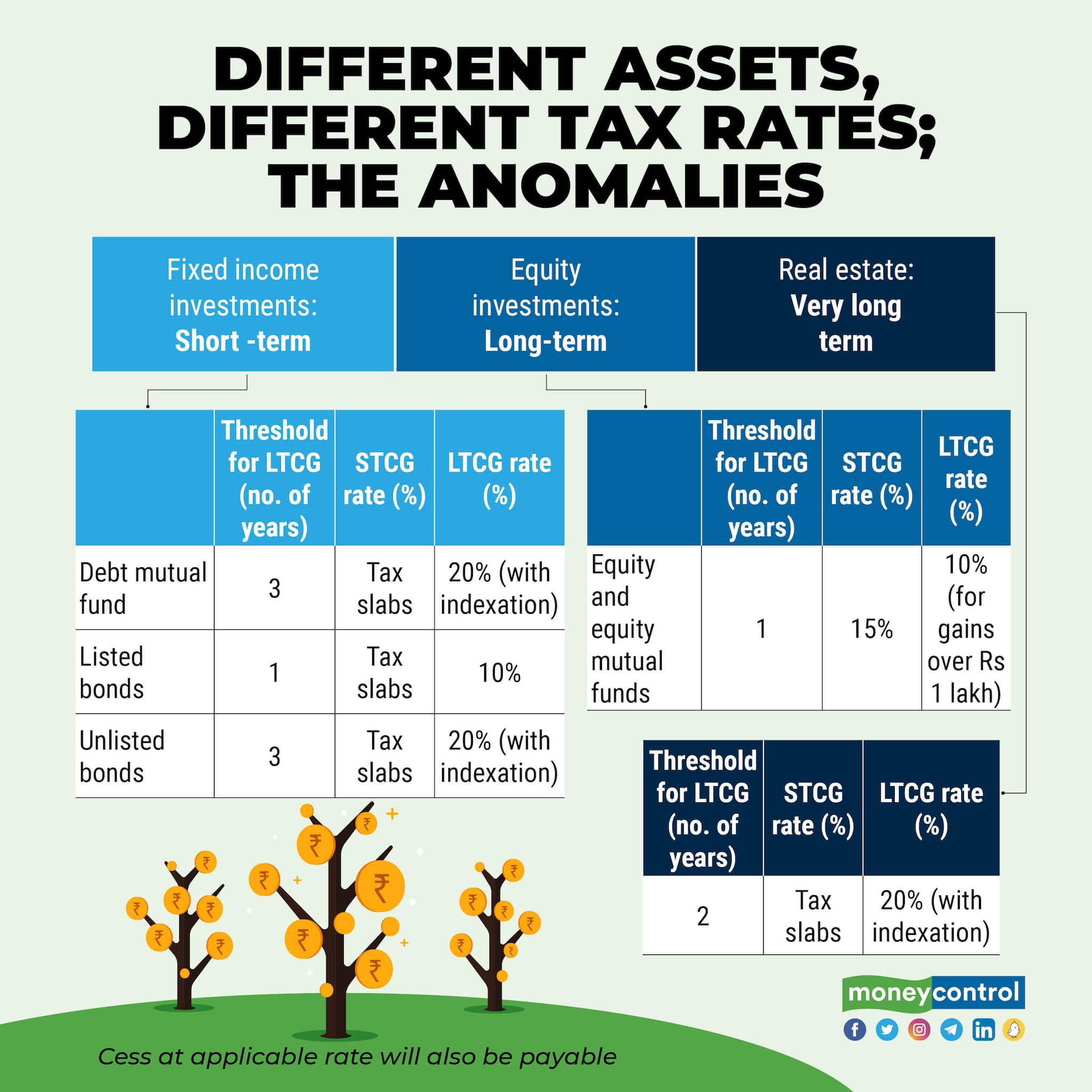 short-term-vs-long-term-capital-gains-definition-and-tax-rates