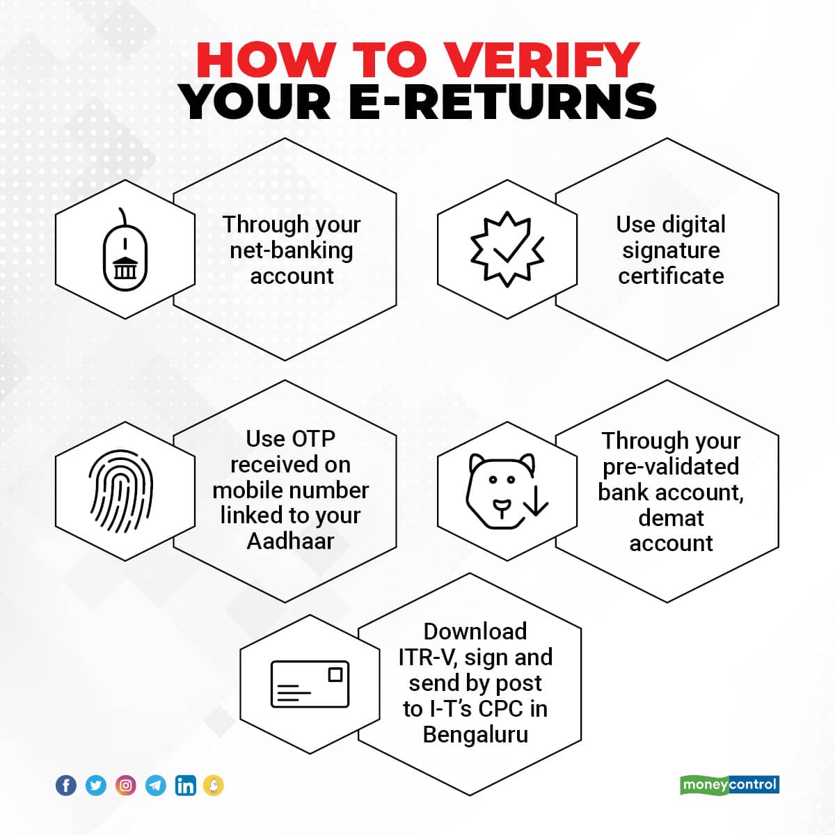E-verify returns 1001_001
