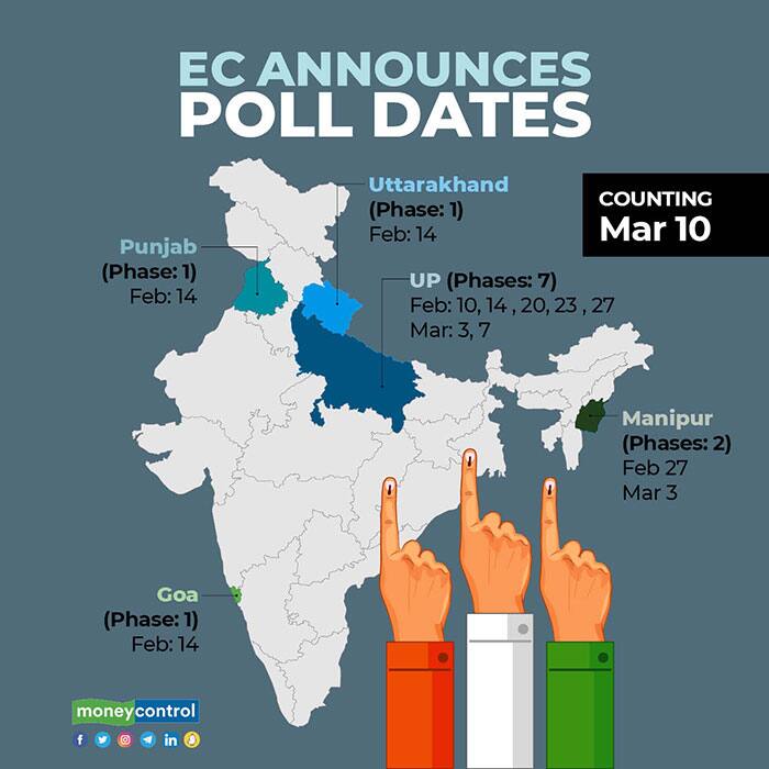 Assembly Elections 2022 Up To Vote In 7 Phases Punjab Uttarakhand