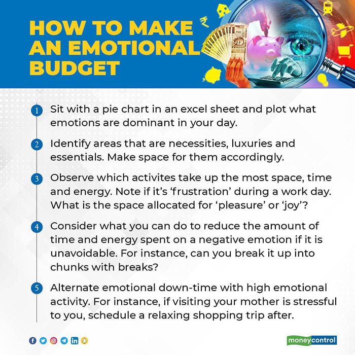 Healing Space- 38 Emotional budgeting box How-to-make-an-emotional-budget