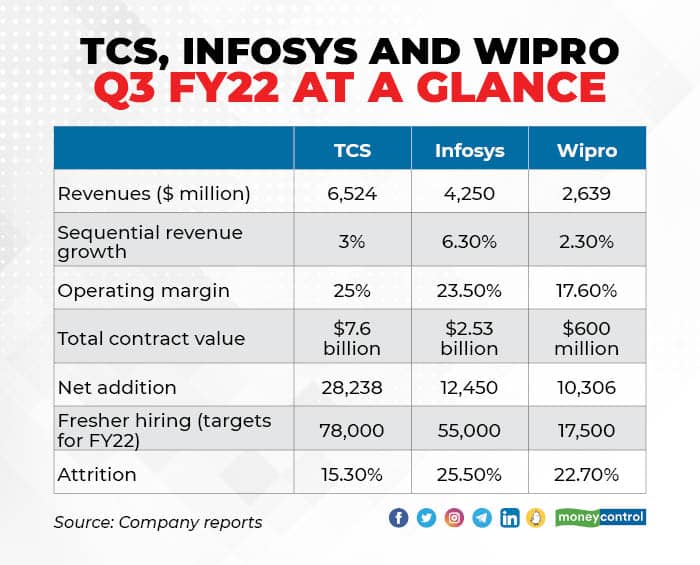 Wipro moneycontrol deals