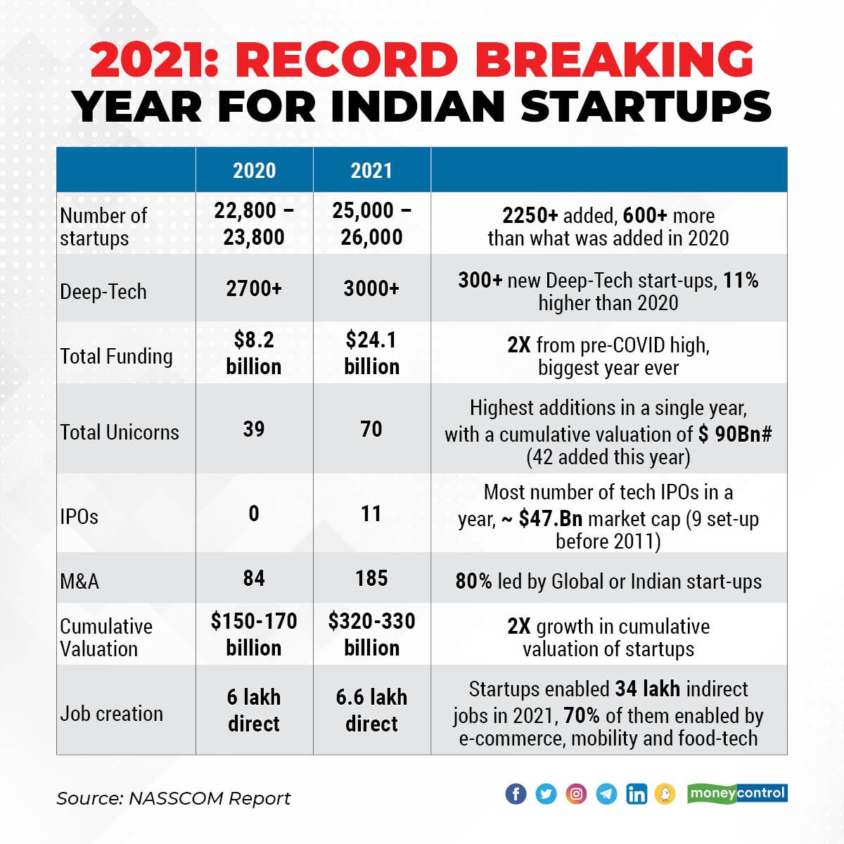 Indian startups 2101_001