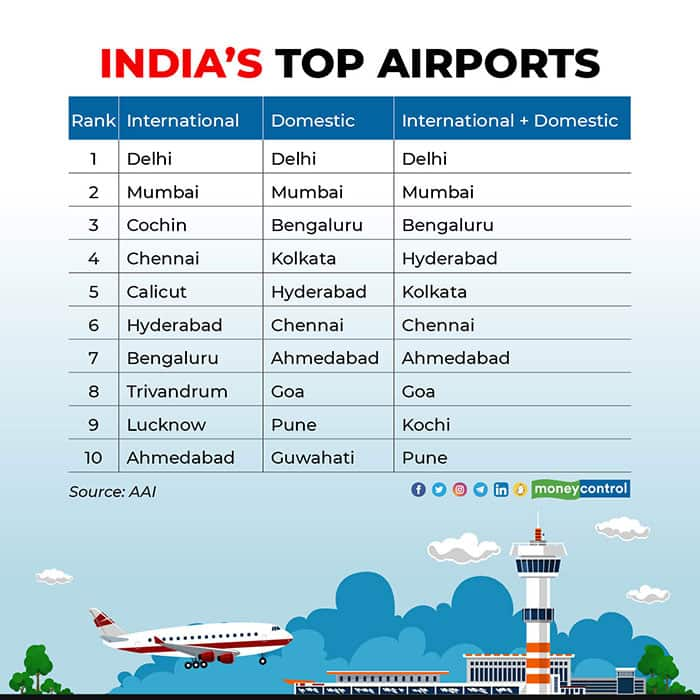 changing-dynamics-of-traffic-at-indian-airports-in-the-post-pandemic-era