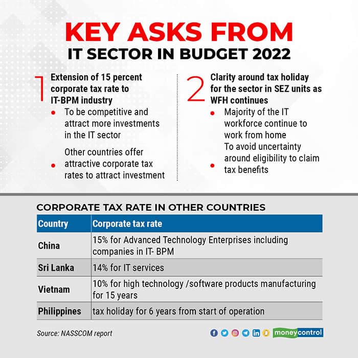 Key-asks-from-IT-sector-in-Budget-2022 (1)