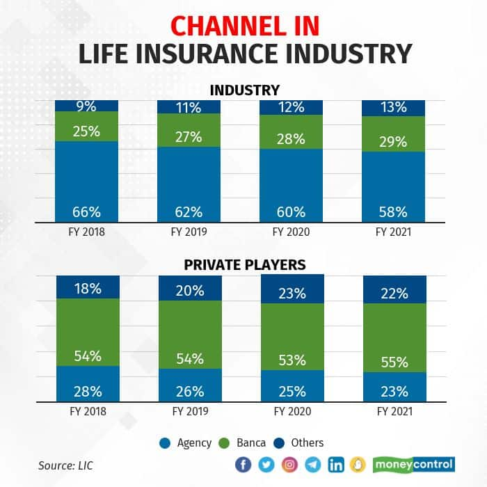 LIC IPO: Decoding the metrics, products and terms in life insurance ...