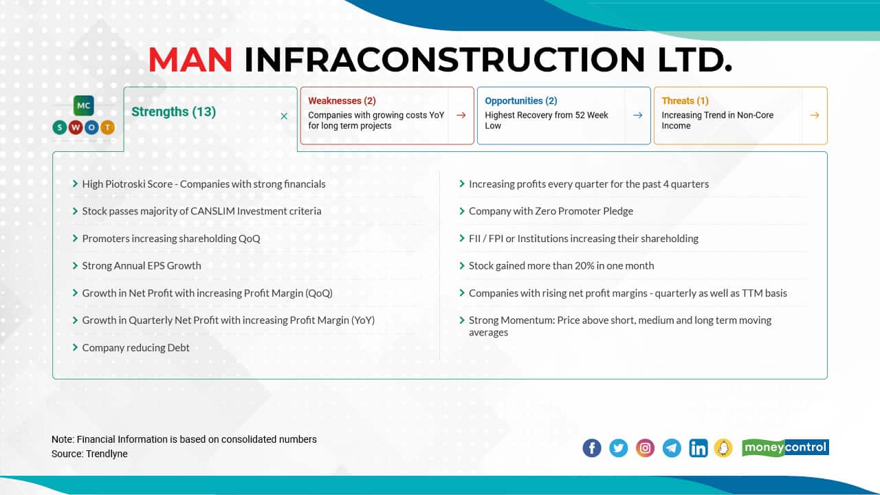 In 2021, foreign institutional investors (FIIs) were net buyers of