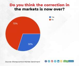 Market Sentiment Survey 14 Jan 22_001