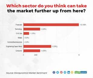 Market Sentiment Survey 14 Jan 22_004