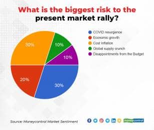 Market Sentiment Survey 14 Jan 22_008