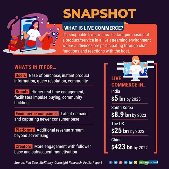 SNAPSHOT live commerce shopatainment