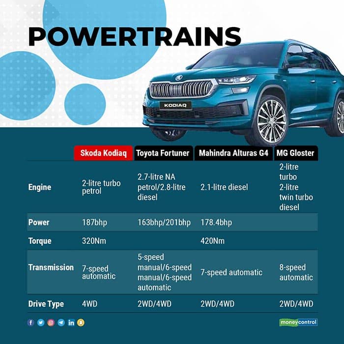 Skoda-Kodiaq-powertrains