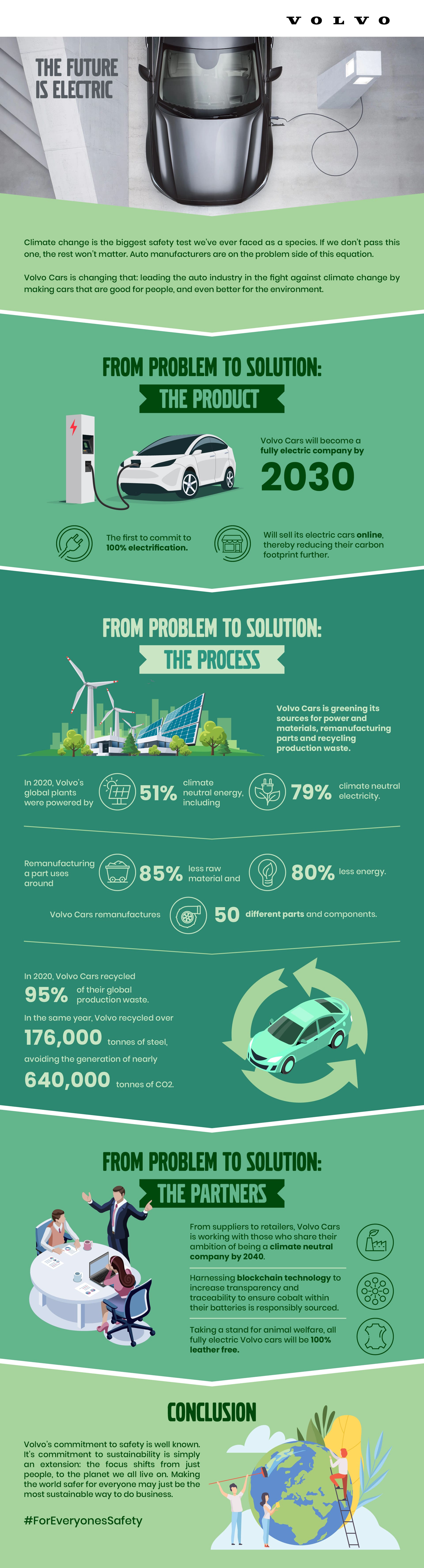 Volvo Infographic 03