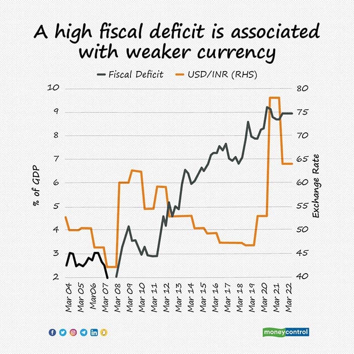 a-high-fiscal-deficit
