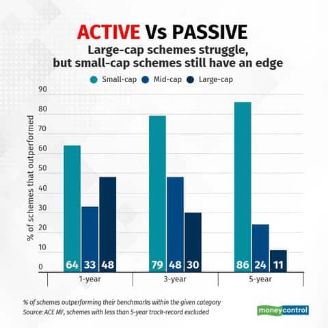 active-vs-passive