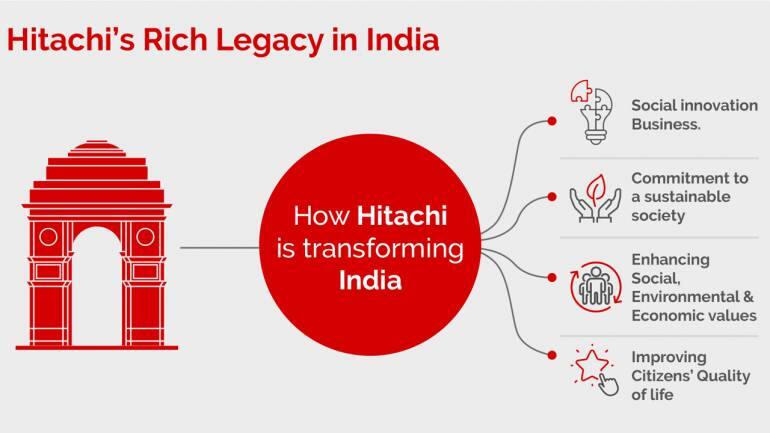 Hitachi's Rich Legacy in India