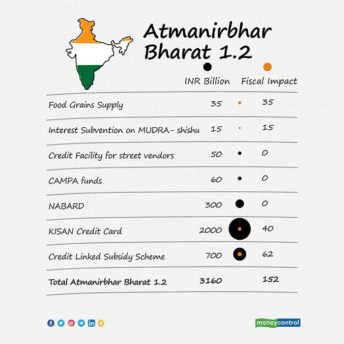 atmanirbhar-bharat-12